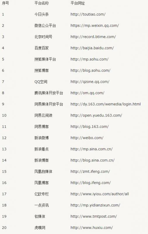 自由职业者国外任务平台操作详解,任务多赏金高,每天多赚美金100+!